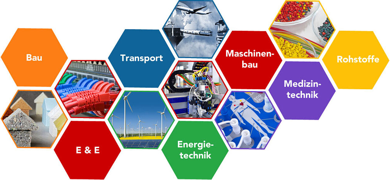 Forschungsfoerderung der FGK - Übersicht Einsatzbereiche